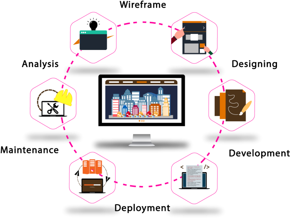 Web Development Lifecycle Graphic