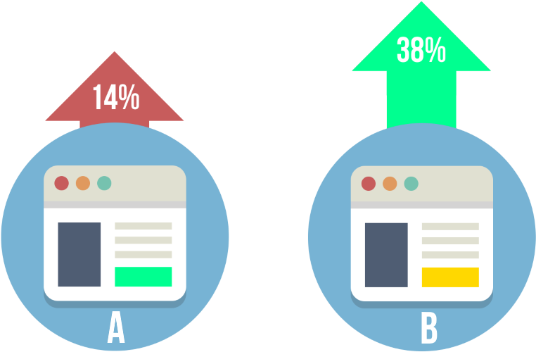 Website Performance Comparison Chart