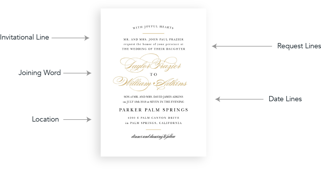 Wedding Invitation Components Explained