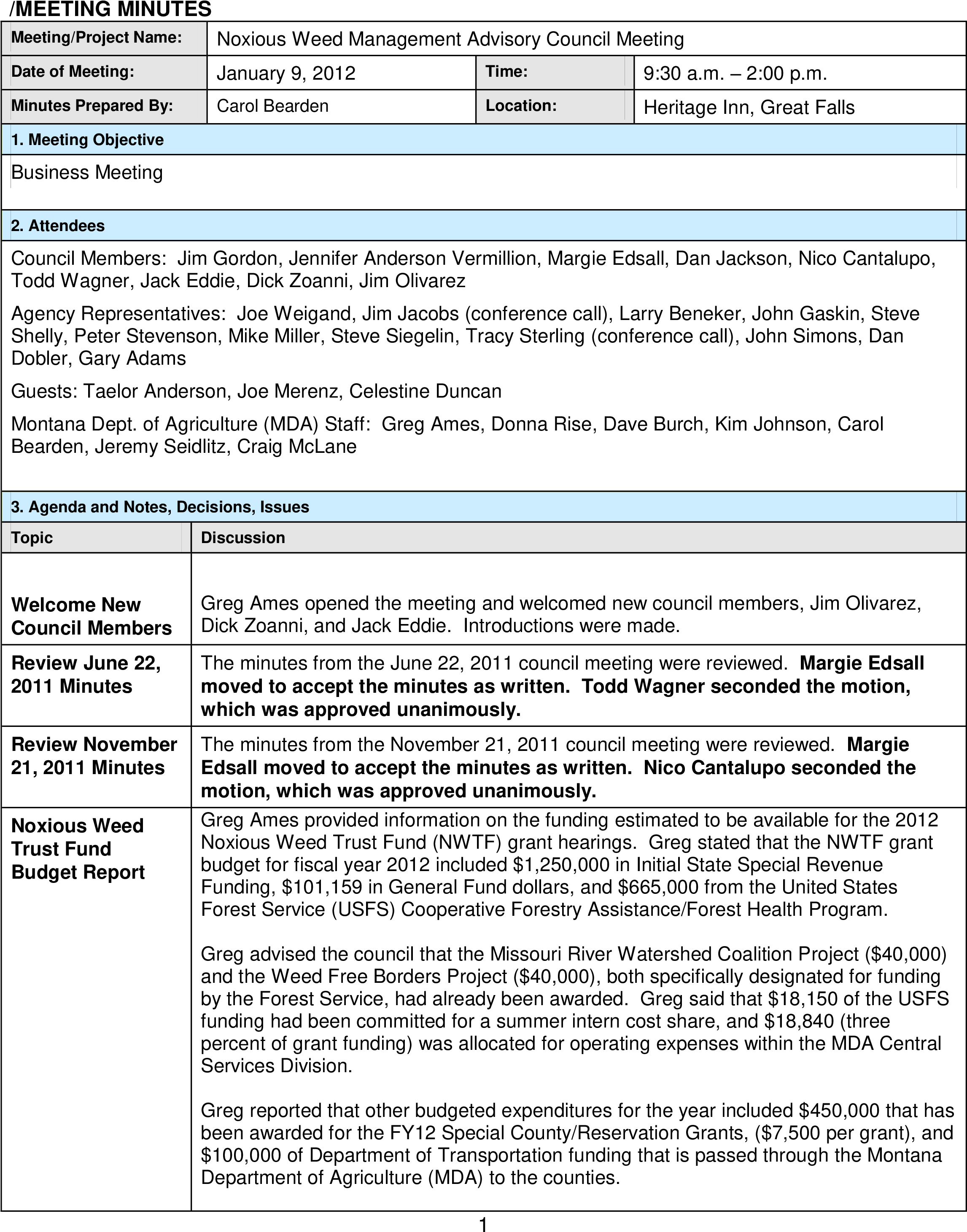 Weed Management Council Meeting Minutes January2012