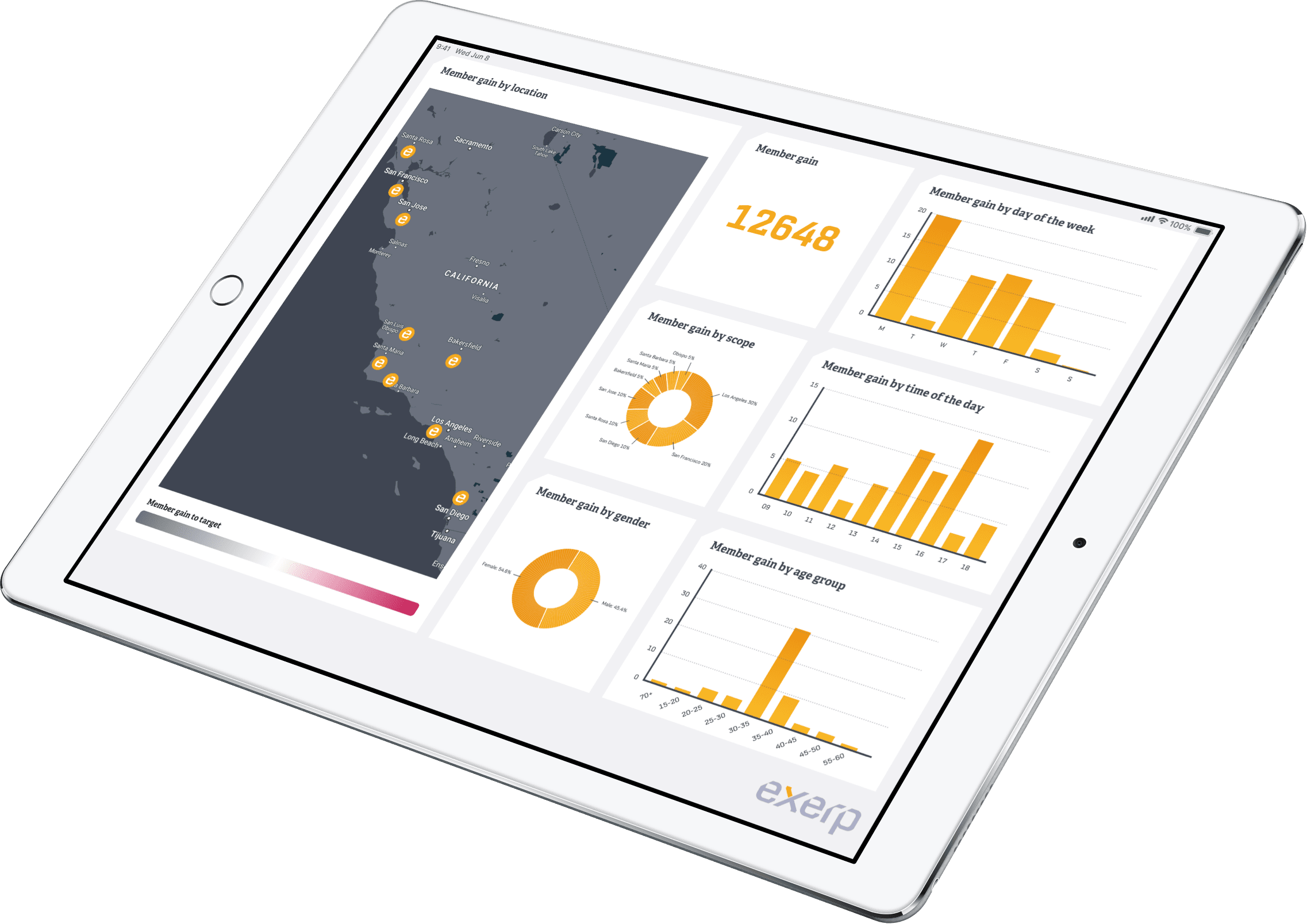 Whitei Pad Analytics Display