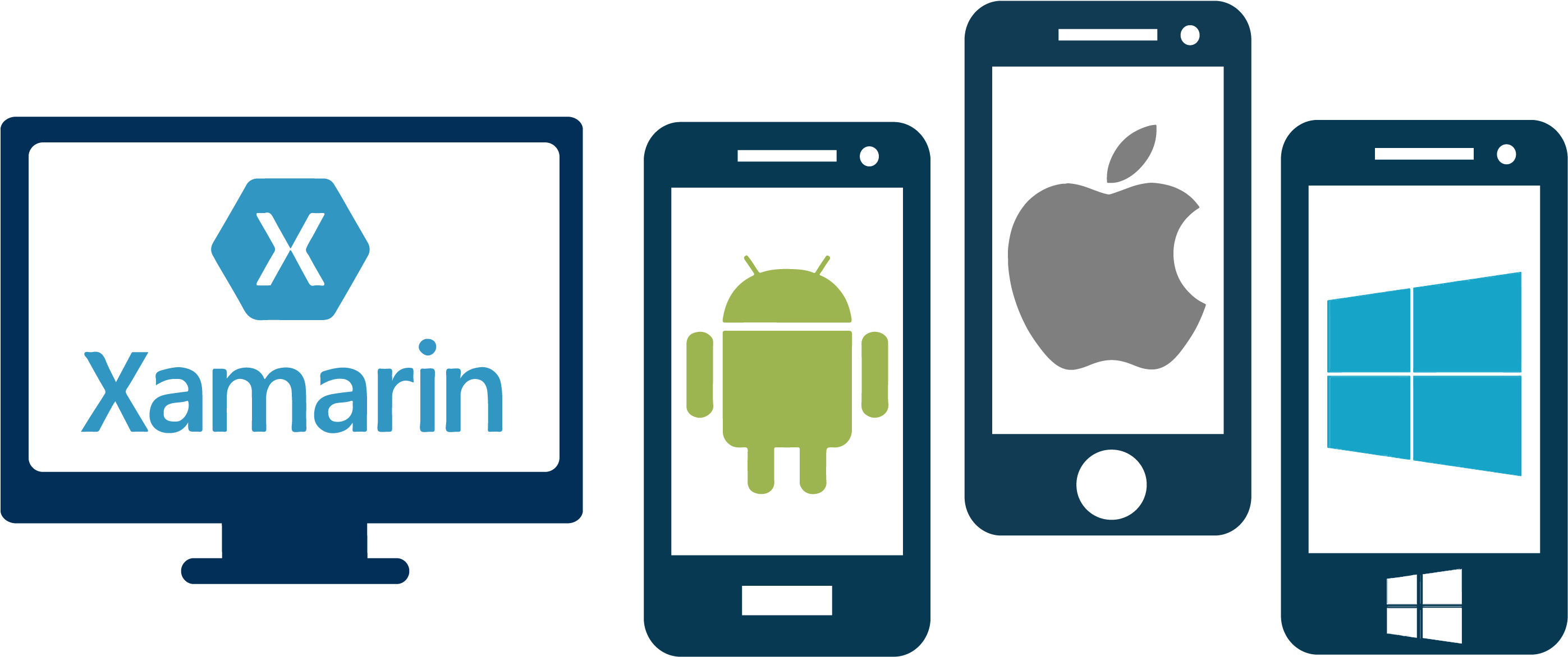 Xamarin Cross Platform Development