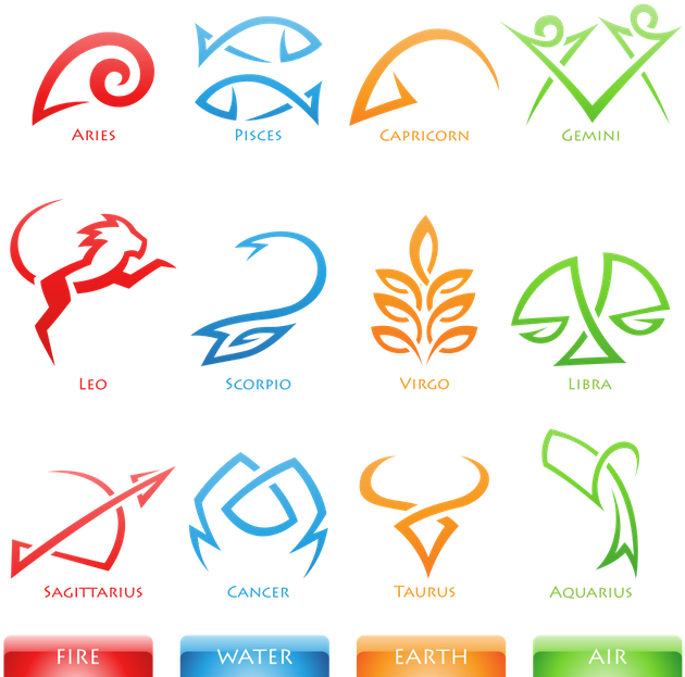 Zodiac Signsand Elements Chart