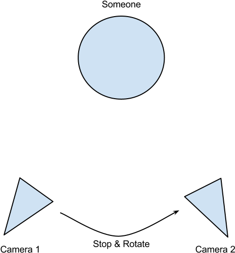 3 D Modeling Subject Rotation Diagram PNG Image