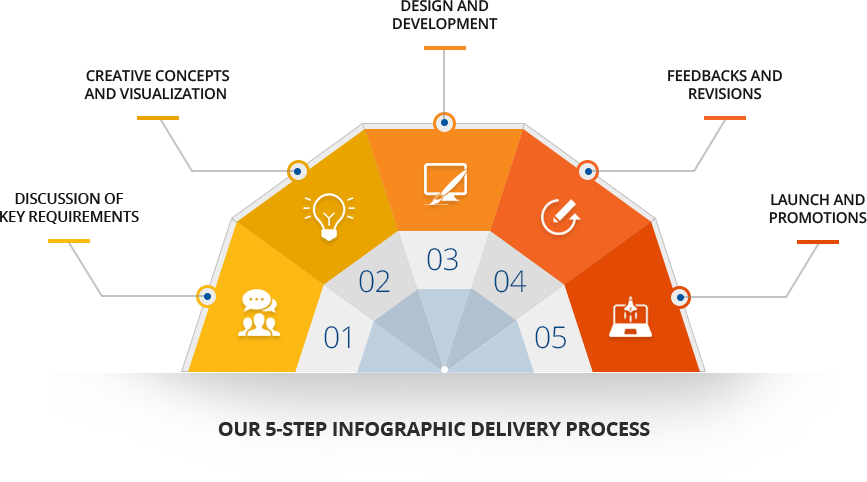 5 Step Infographic Delivery Process PNG Image