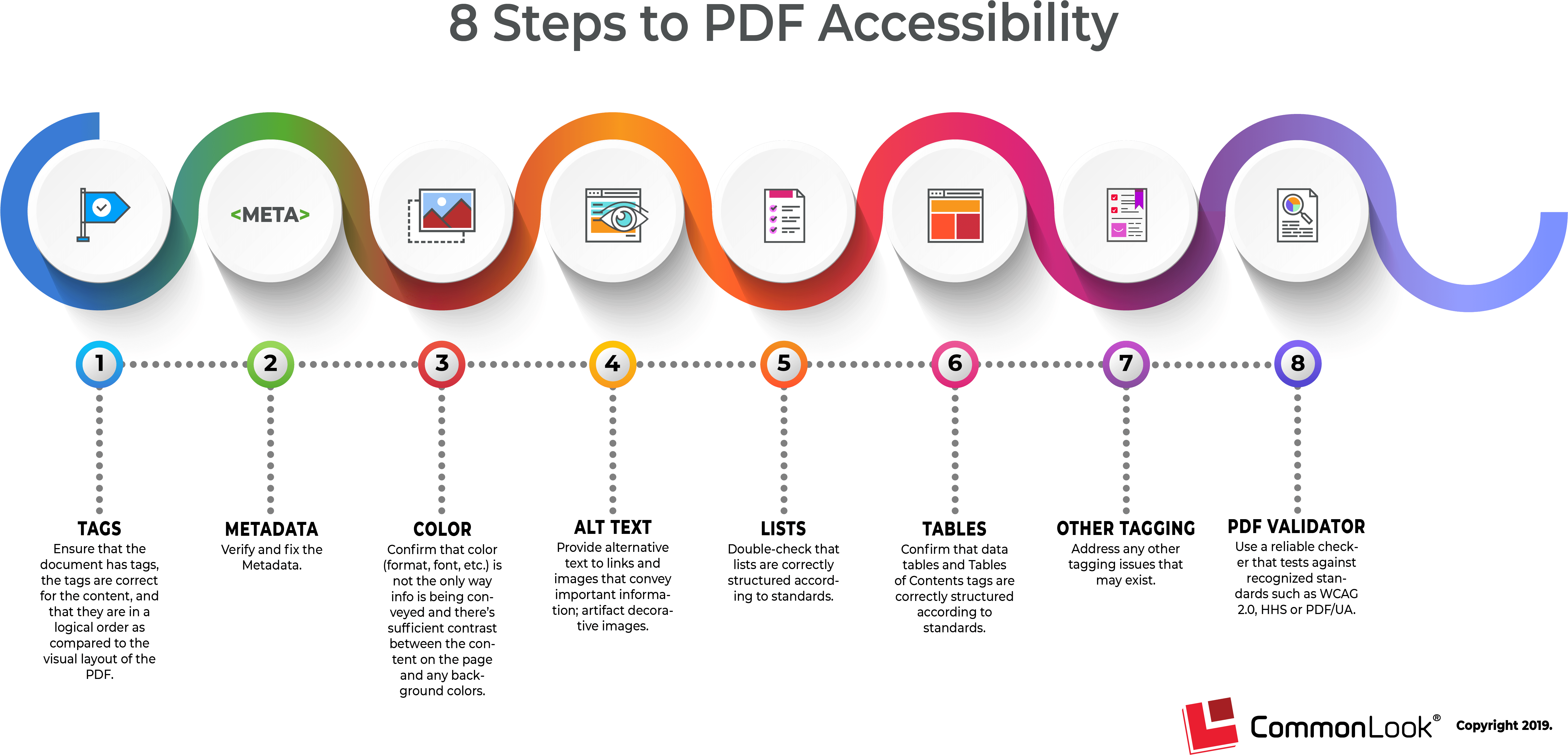 8 Stepsto P D F Accessibility Infographic PNG Image