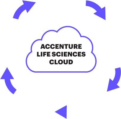 Accenture Life Sciences Cloud Logo PNG Image