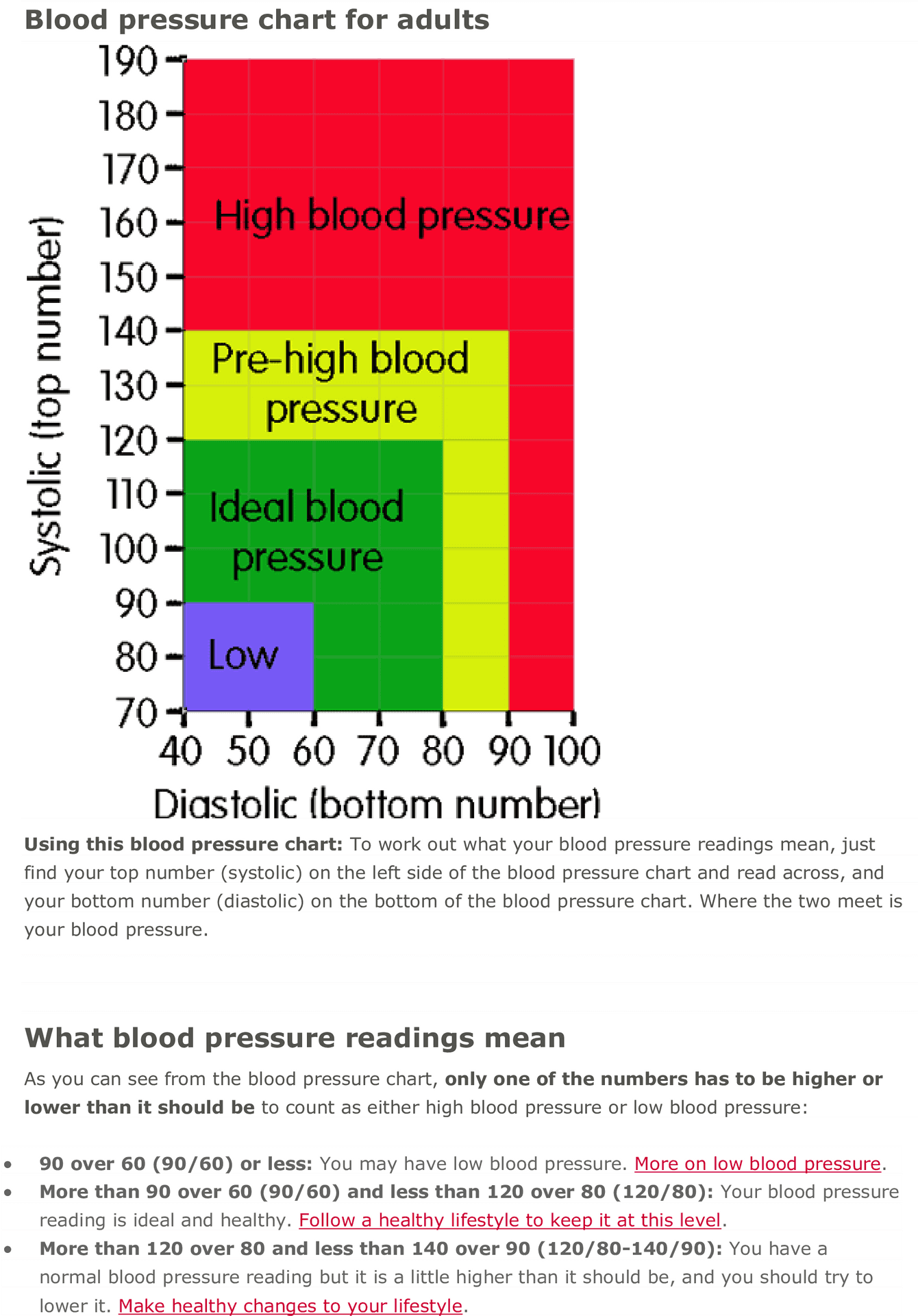 Adult Blood Pressure Chart PNG Image