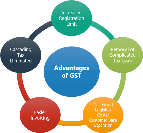 Advantagesof G S T Infographic PNG Image