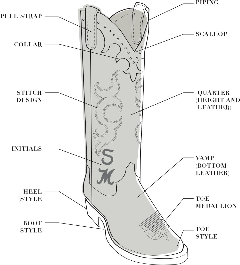 Anatomyofa Cowboy Boot PNG Image