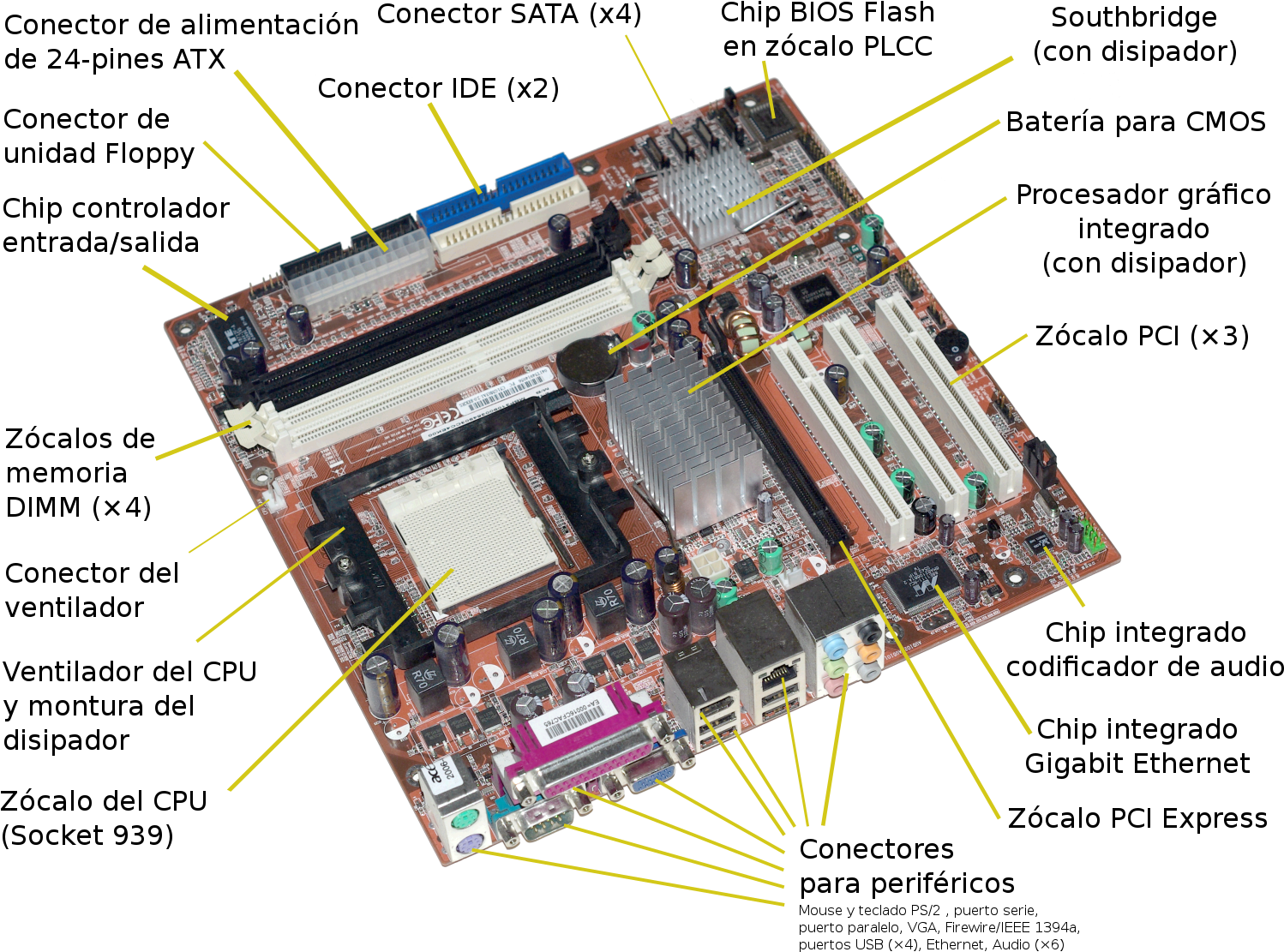 Annotated Motherboard Components PNG Image