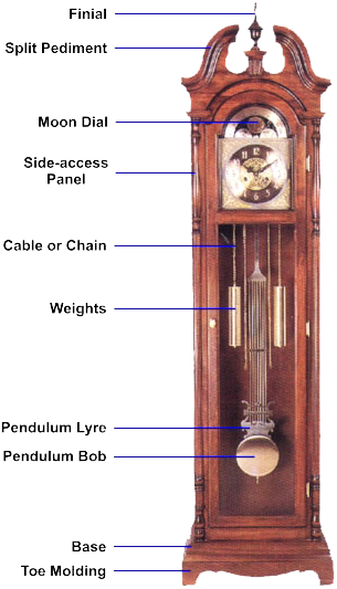 Antique Grandfather Clock Components PNG Image