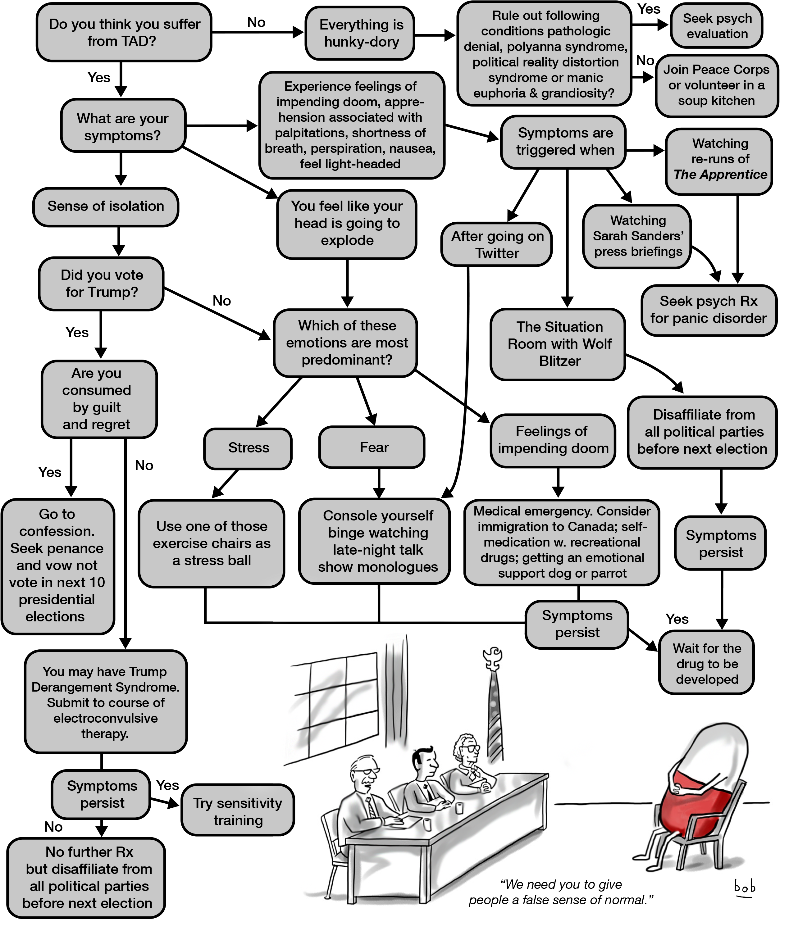 Anxiety Flowchart Satire PNG Image