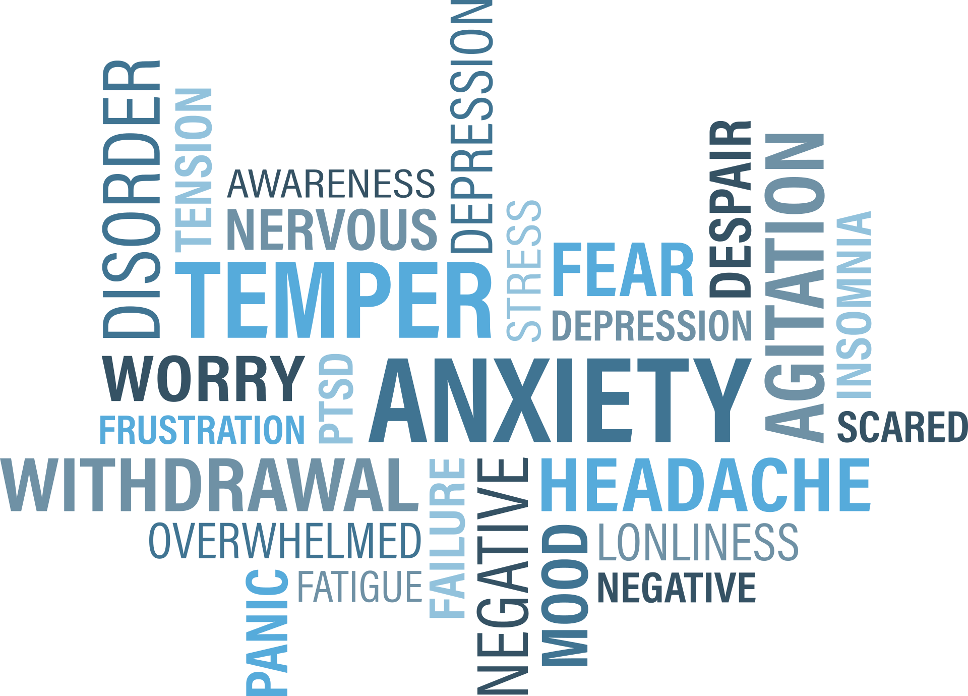 Anxiety Related Words Cloud PNG Image