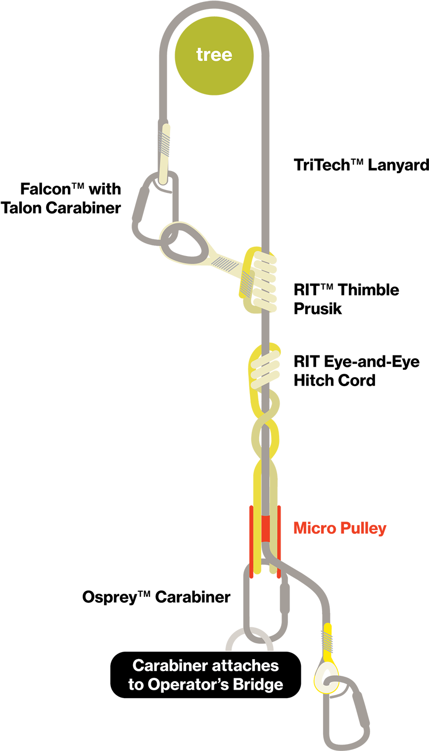 Arborist Climbing System Components PNG Image