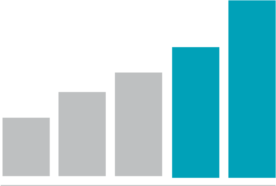 Ascending Bar Graph Visualization PNG Image