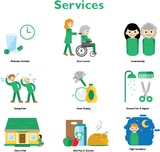 Assisted Living Services Infographic PNG Image