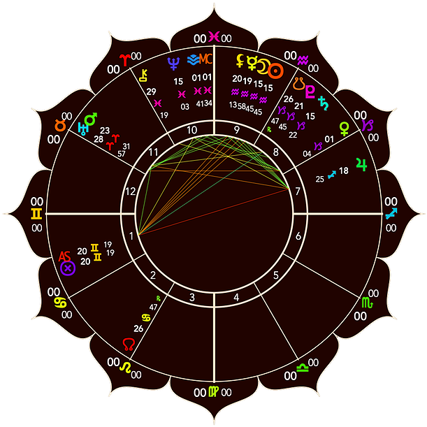 Astrological Chart Aquarius PNG Image