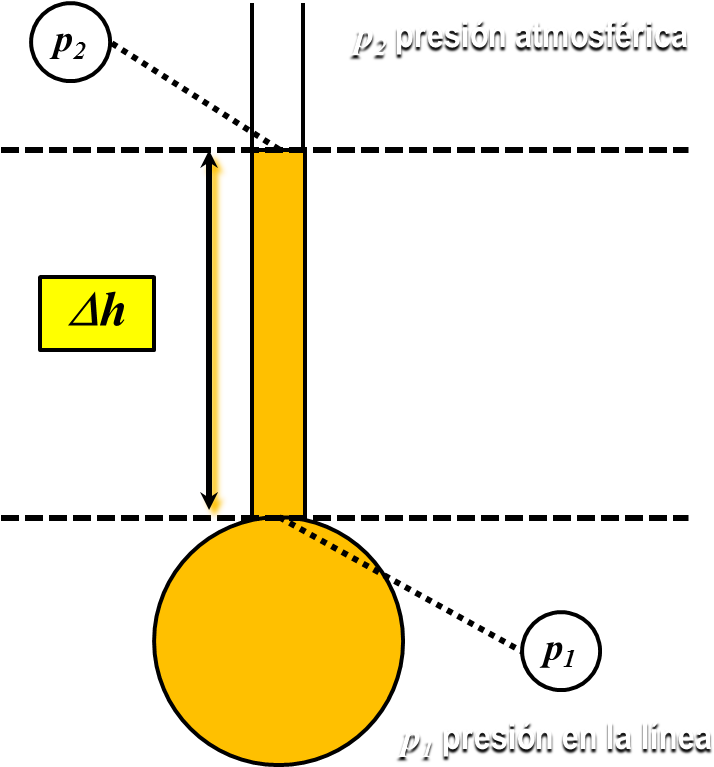 Atmospheric Pressure Diagram PNG Image