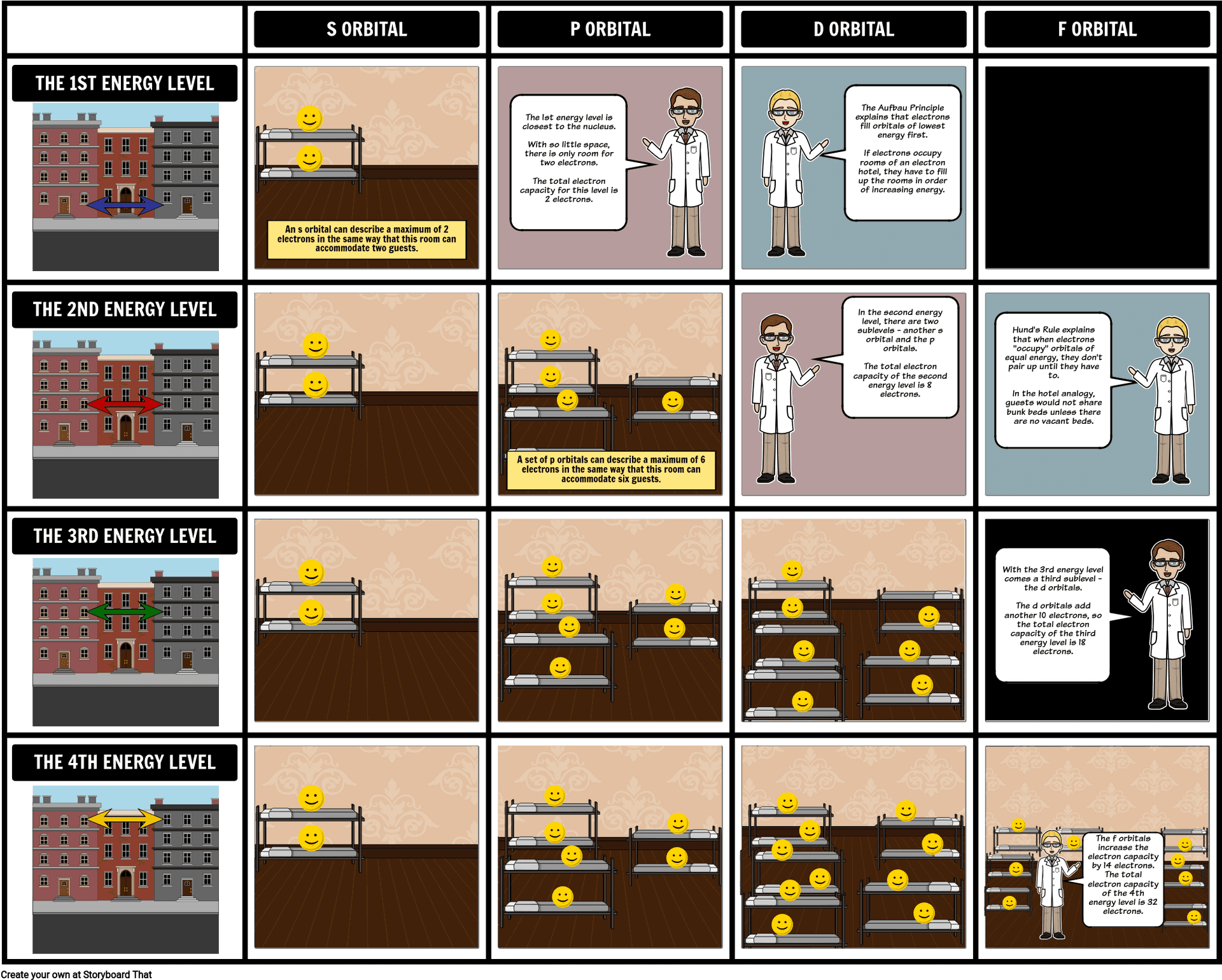 Atomic Orbital Energy Levels Comic PNG Image