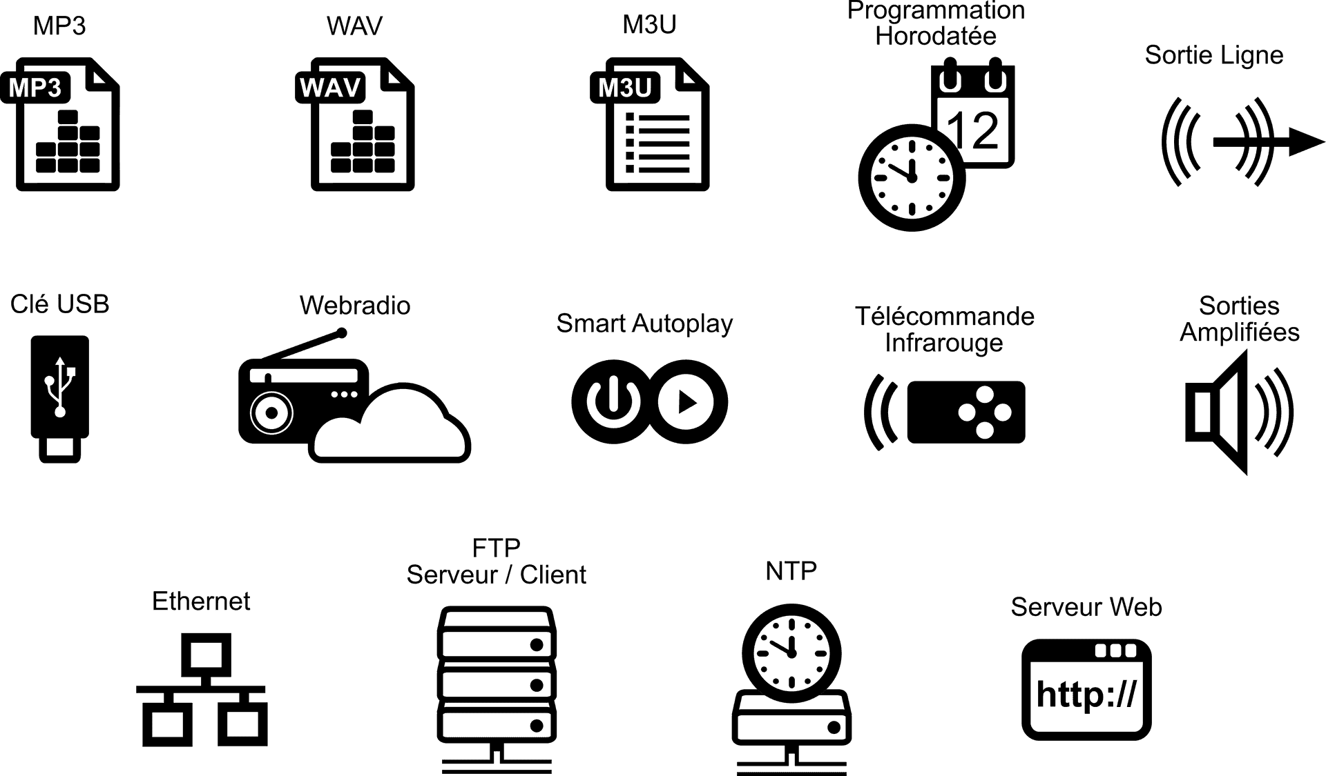 Audio_ Technology_ Icons_ Set PNG Image