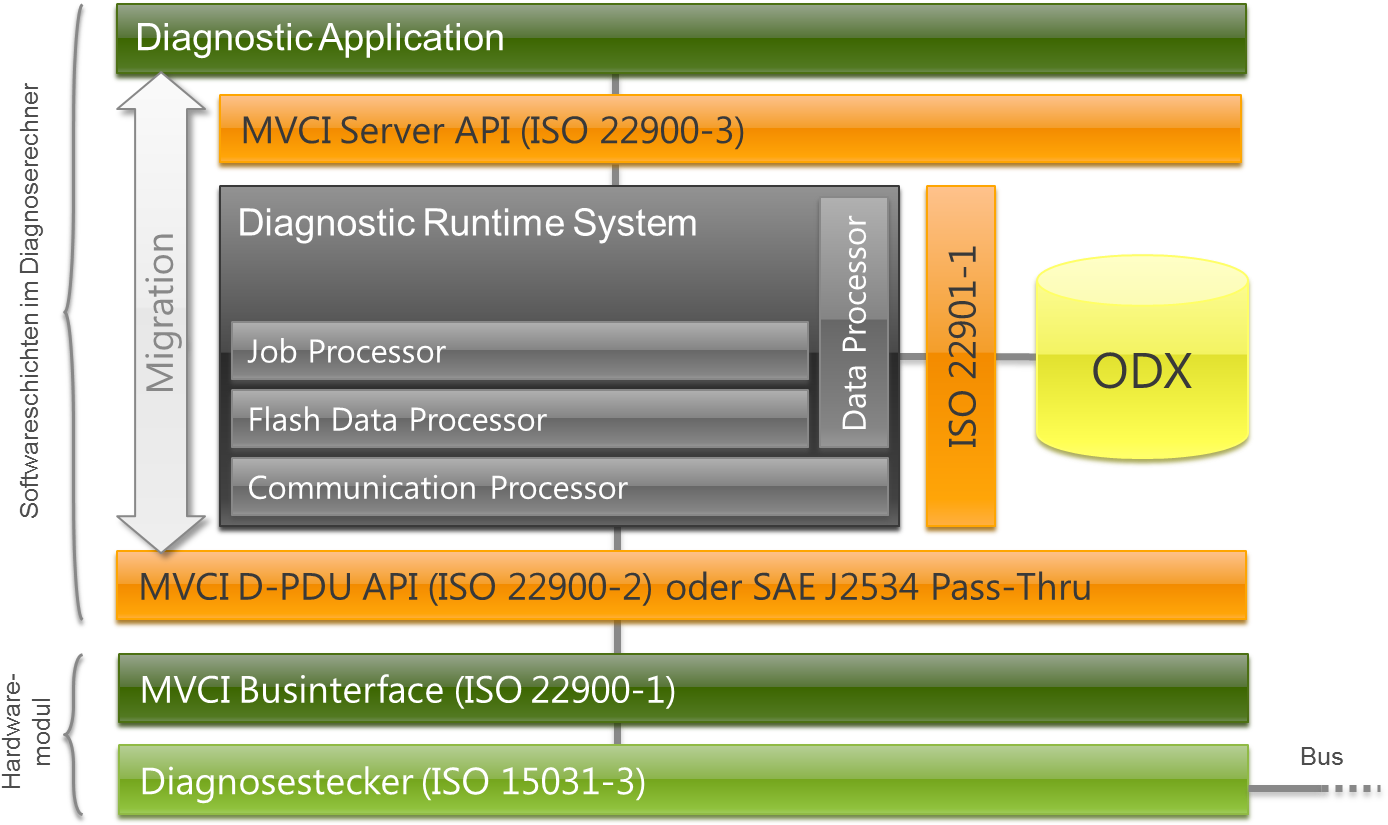 Automotive Diagnostic System Structure PNG Image