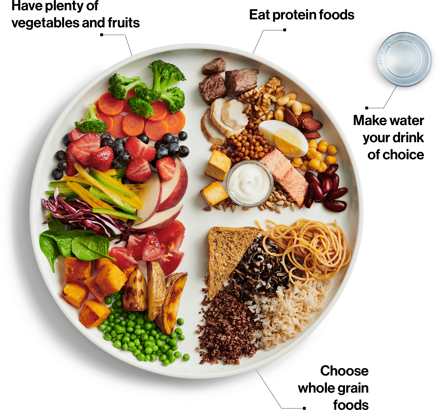 Balanced Diet Plate Guide PNG Image