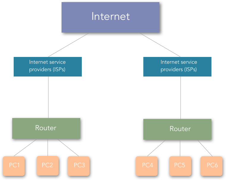 Basic Home Network Setup Diagram PNG Image