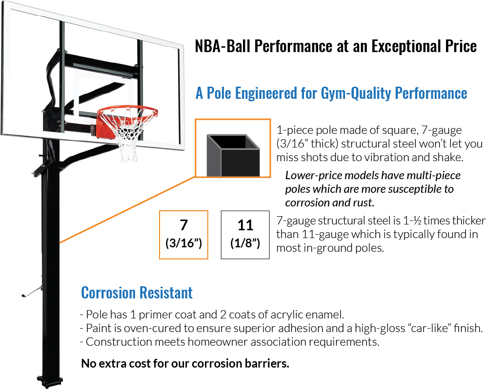 Basketball Hoop Featuresand Benefits PNG Image