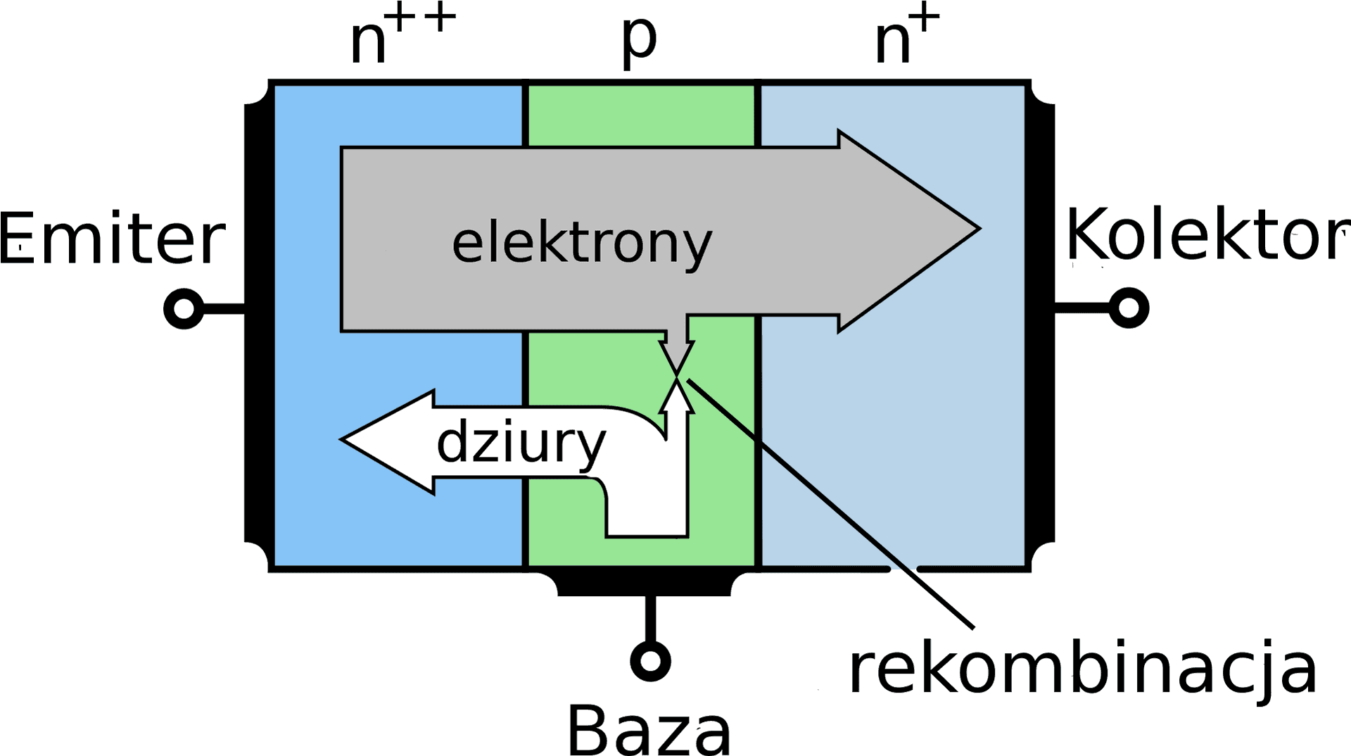 Bipolar Transistor Operation Diagram PNG Image