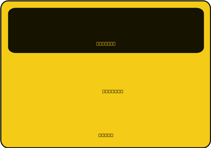 Blank Yellow Credit Card Template PNG Image