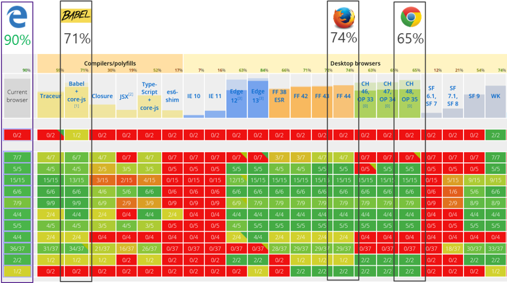 Browser Compatibility Chart Microsoft Edge I E PNG Image