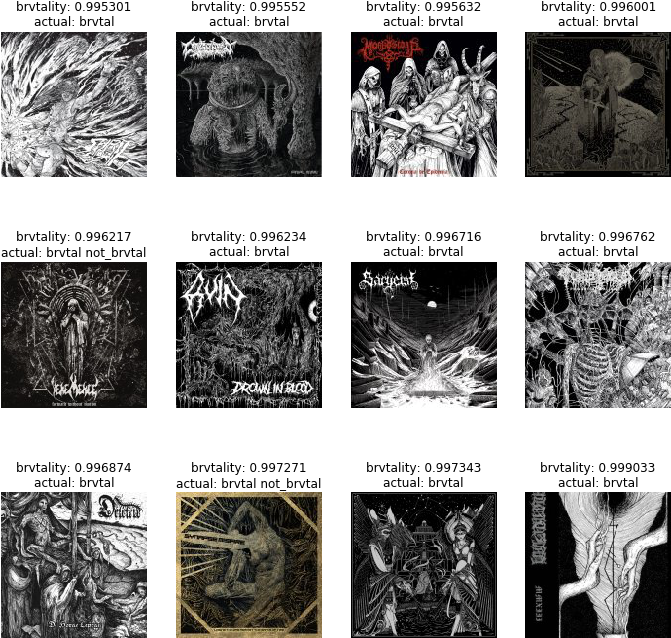 Brutal Album Covers Collage PNG Image