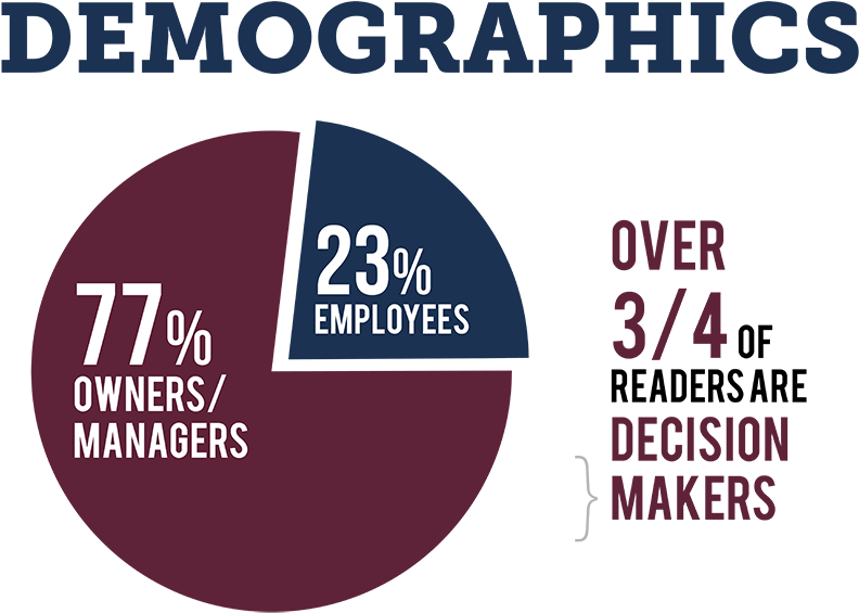 Business Demographics Pie Chart PNG Image