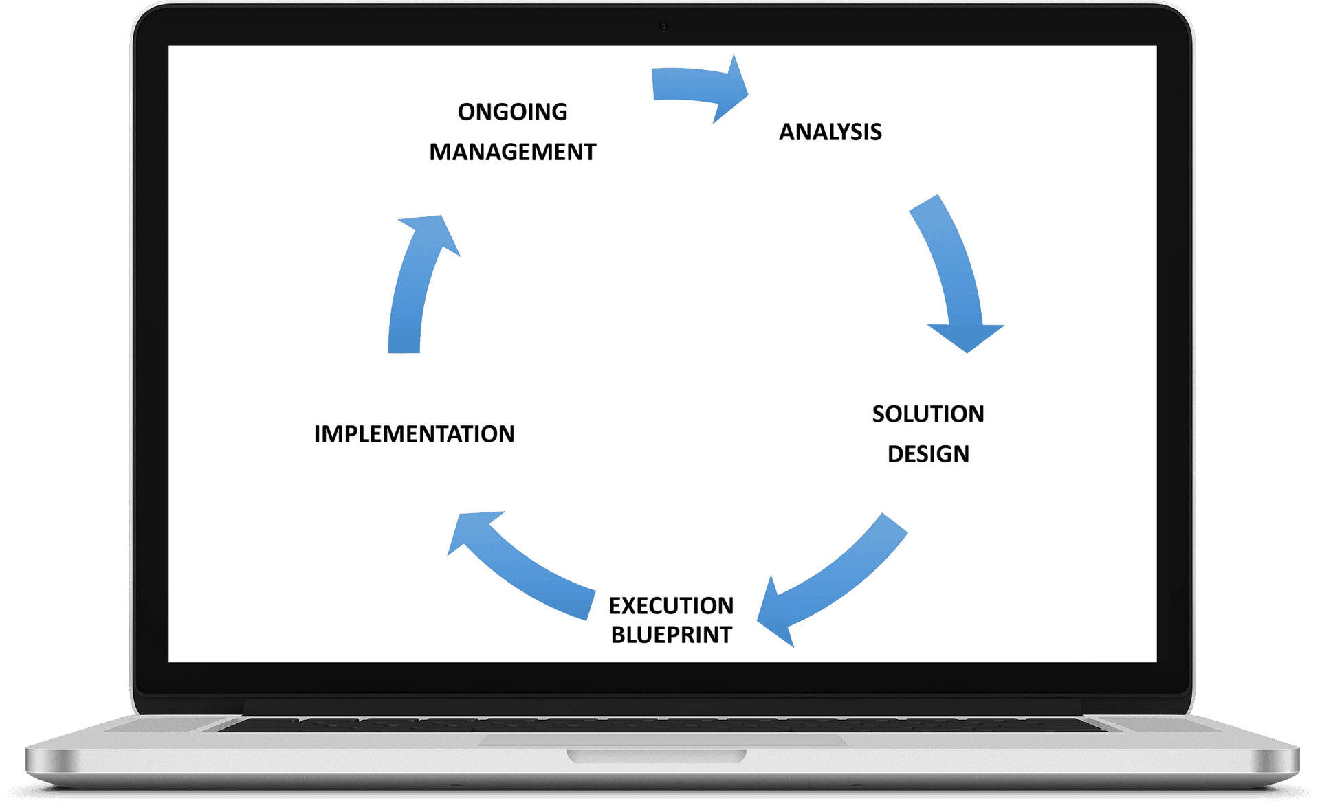 Business Process Laptop Mockup PNG Image