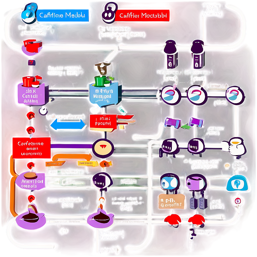 Caffeine Metabolism Pathway Png Rxd93 PNG Image