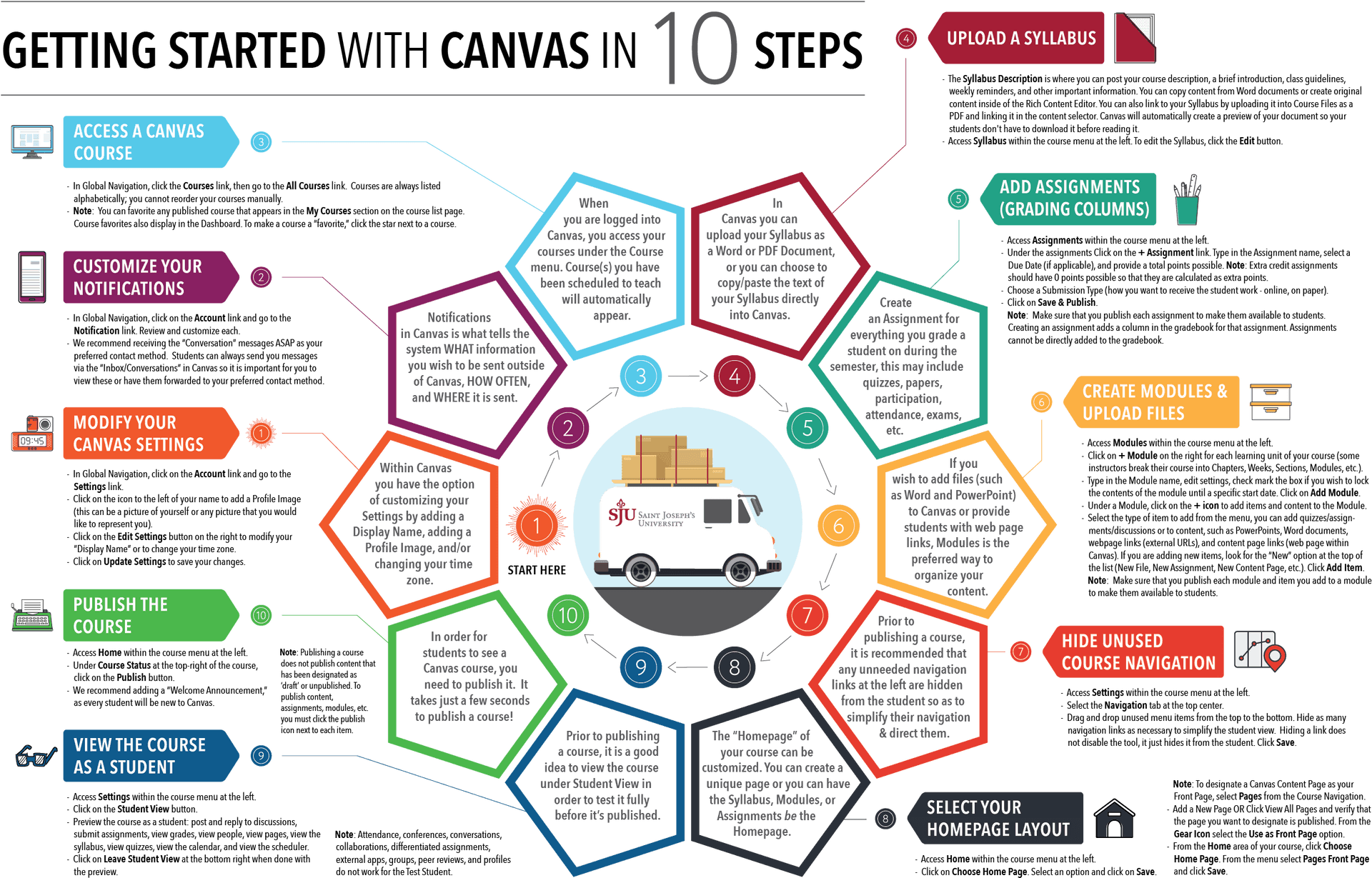 Canvas Getting Started Guide10 Steps PNG Image