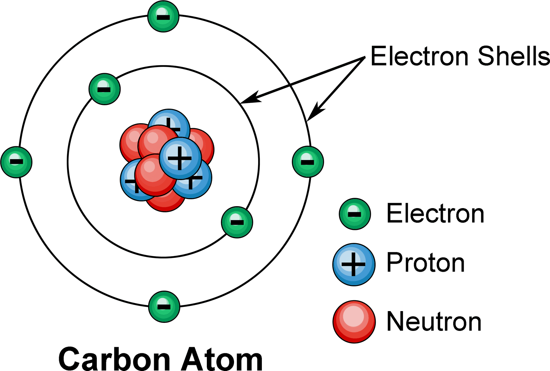 Carbon Atom Structure Illustration PNG Image