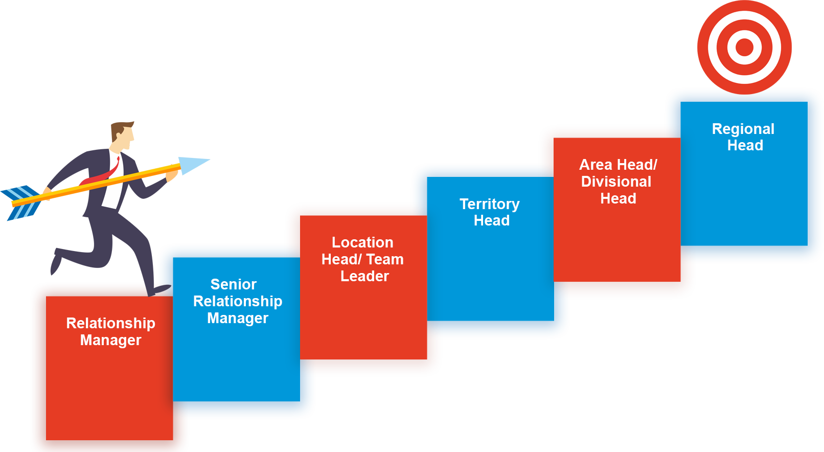 Career Progression Steps Illustration PNG Image