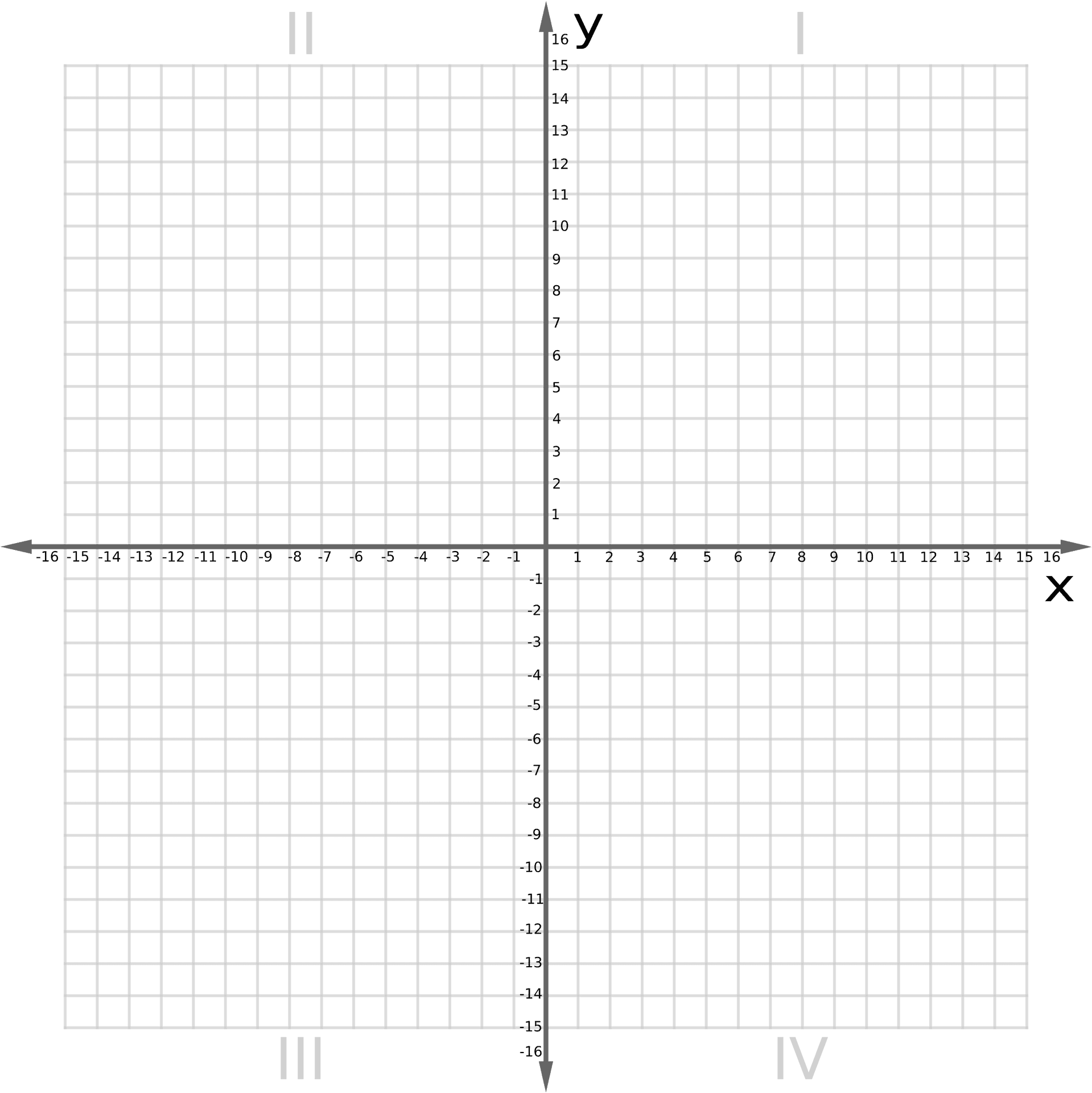 Cartesian Coordinate Graph Paper PNG Image