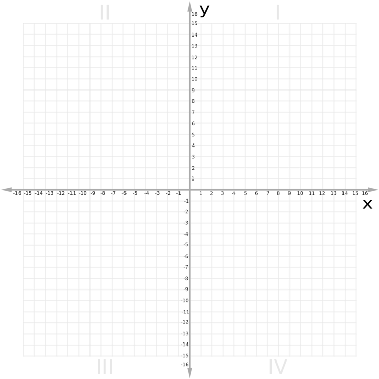 Cartesian Coordinate System Graph Paper PNG Image