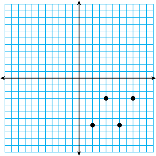 Cartesian Plane Points Distribution PNG Image