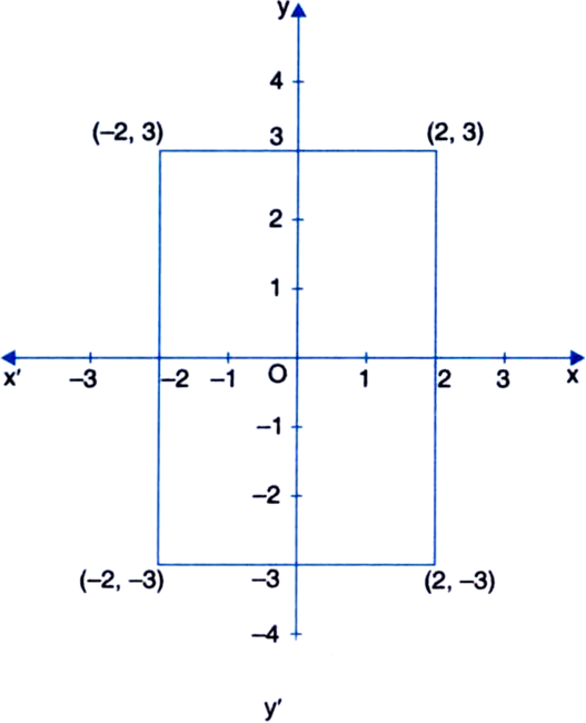 Cartesian Plane Rectangle Coordinates PNG Image