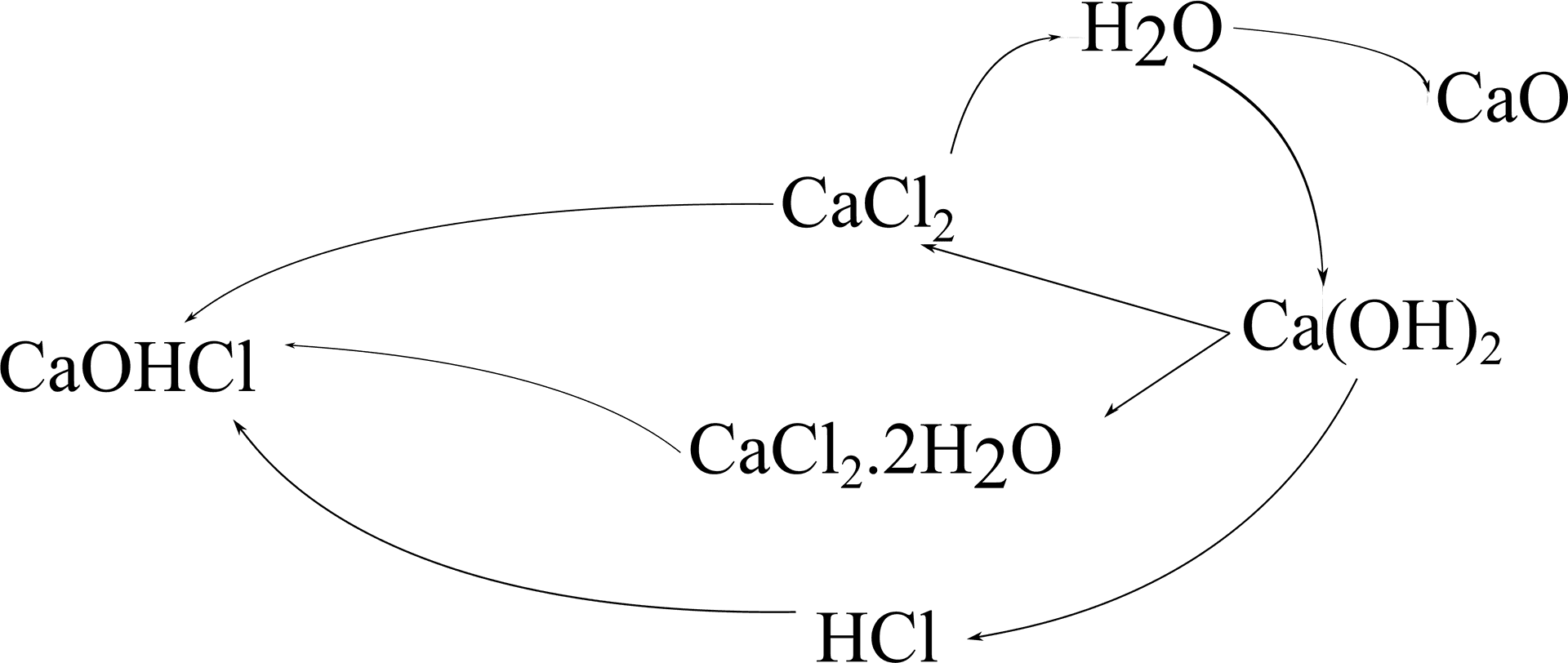 Chemical Reaction Cycle Diagram PNG Image