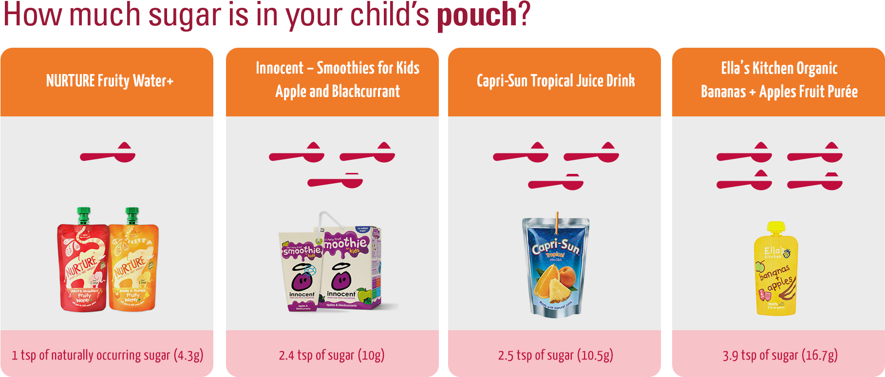 Childrens Drink Sugar Comparison Chart PNG Image