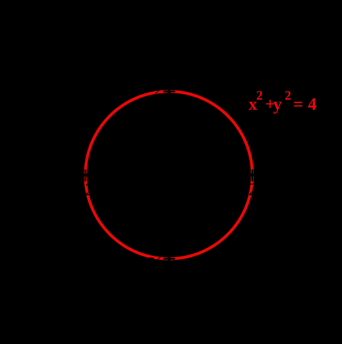 Circle Equation Redon Black PNG Image