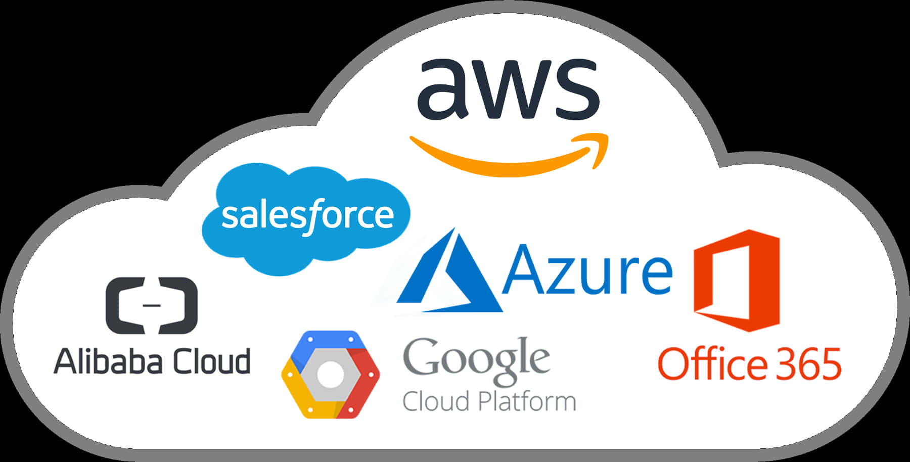 Cloud Services Logos Compilation PNG Image