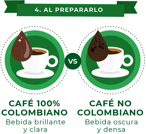 Colombianvs Non Colombian Coffee Comparison PNG Image