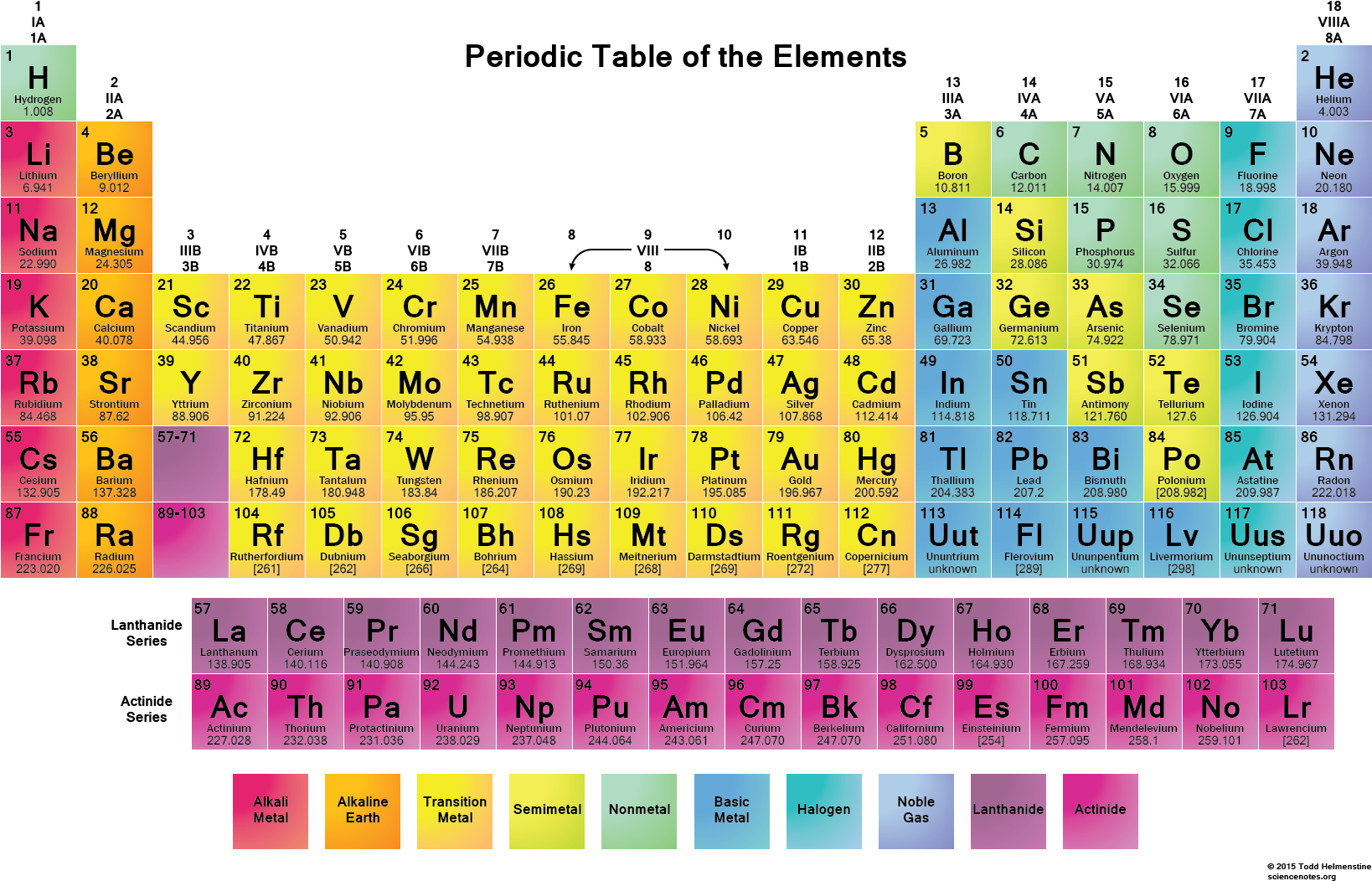 Colorful Periodic Table Elements PNG Image