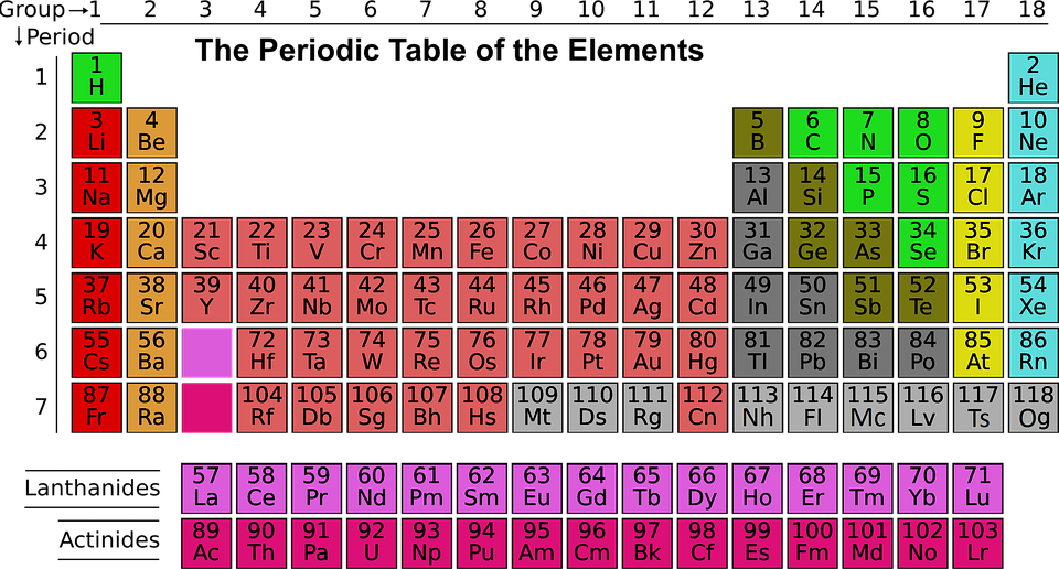 Colorful Periodic Table Elements PNG Image